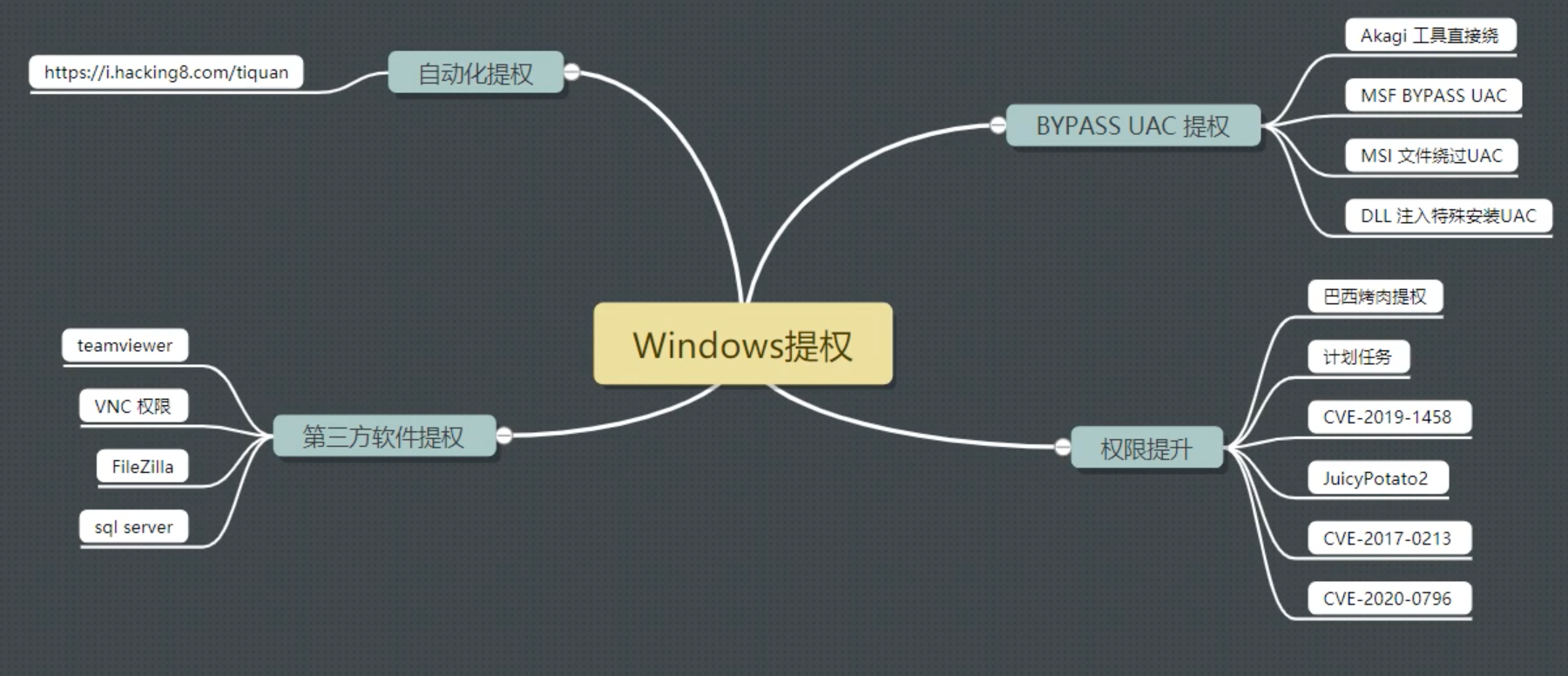 windows提权