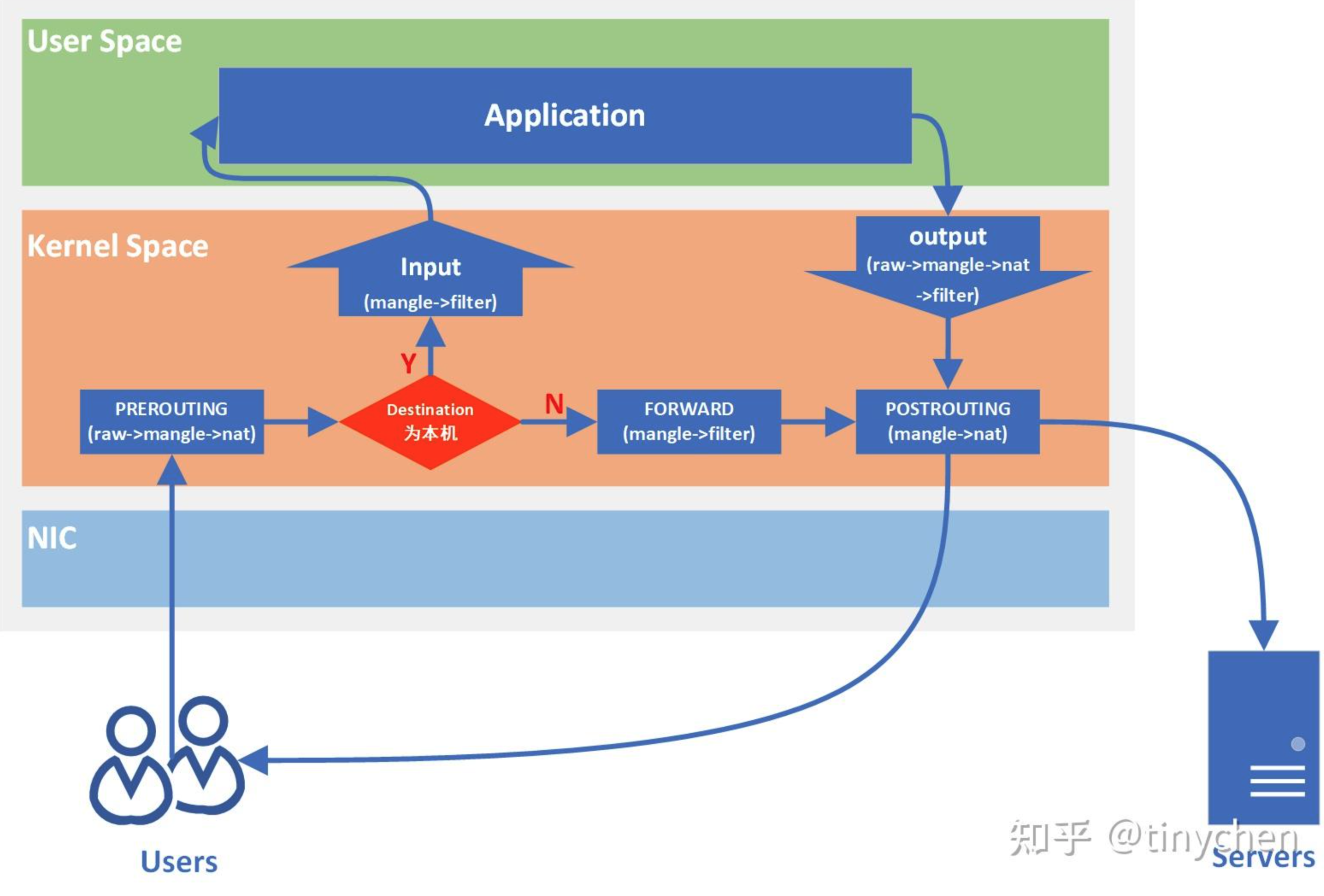 基于socks5实现系统的全局代理